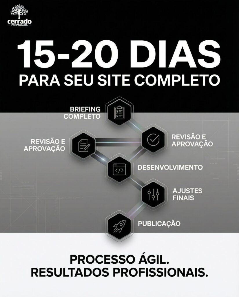 Website Institucional